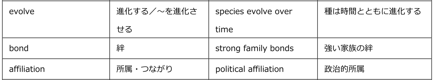 単語はフレーズの中で覚えよう！