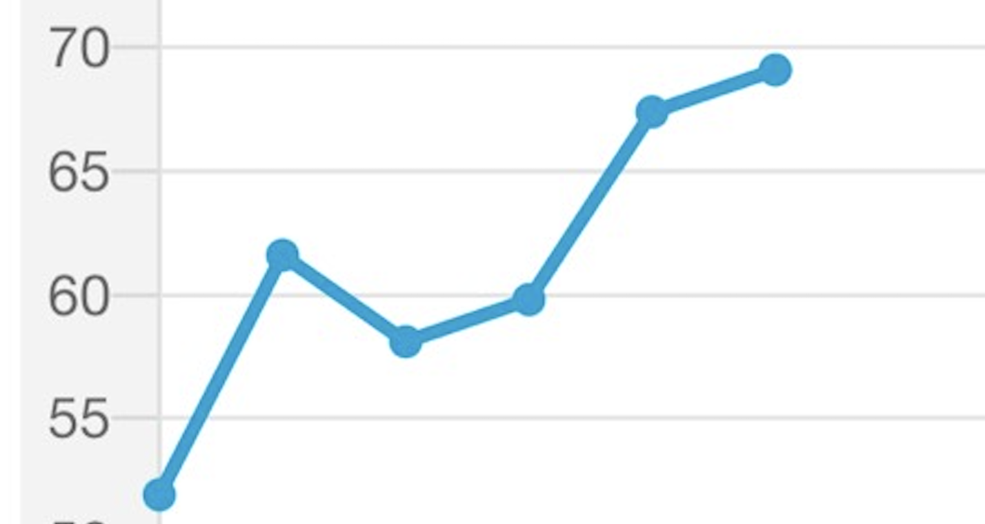 ㊗︎成長！歩みを止めずに進むことが大事！