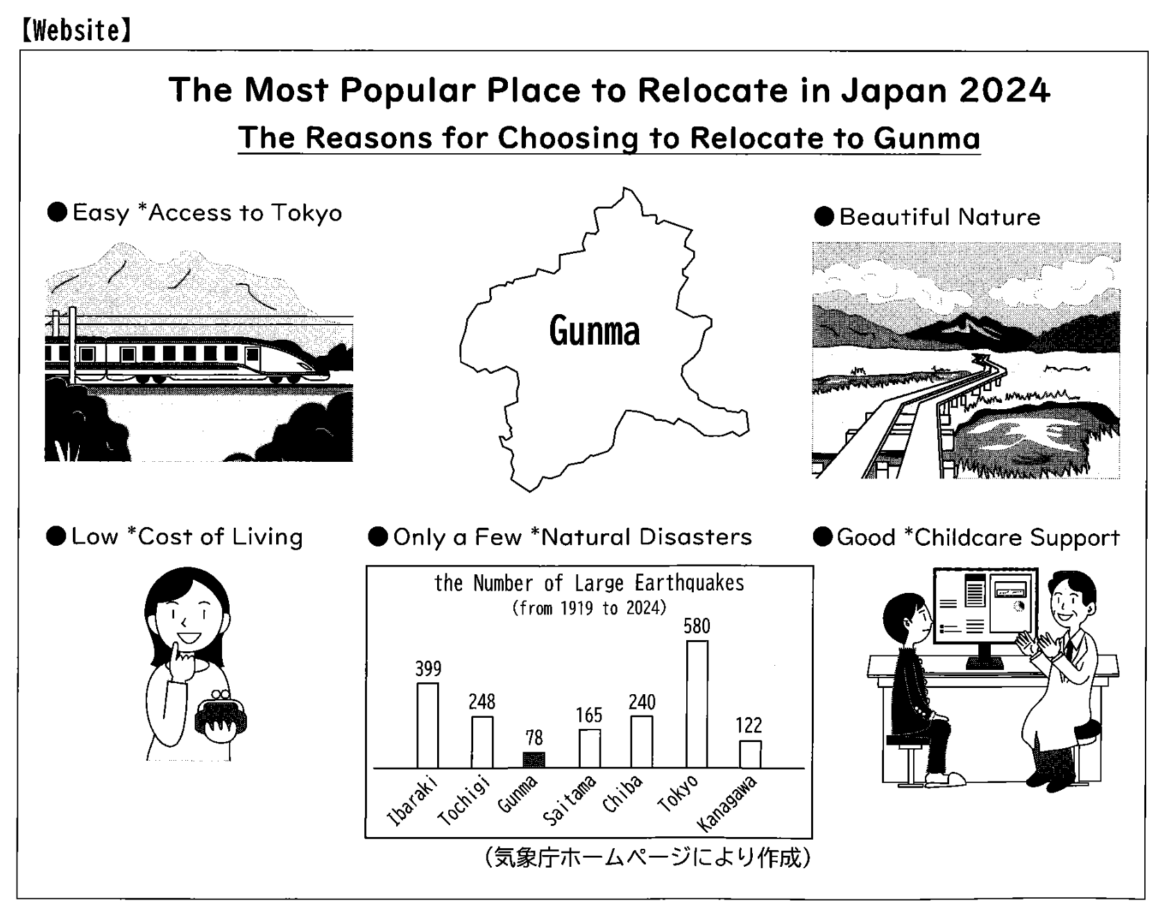 群馬県立高校入試（英語）を大学入試につなげていこう！