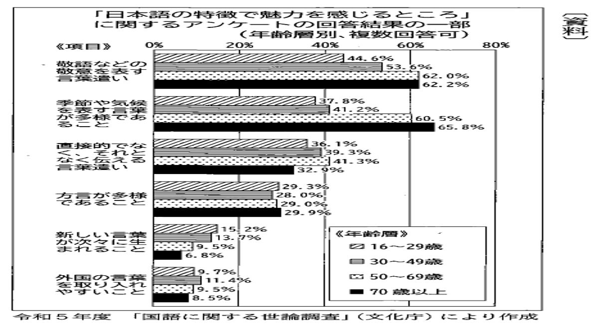 高校入試（国語）のその先へ！ 続 挑戦！