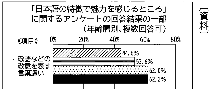 高校入試（国語）のその先へ！ 続 挑戦！